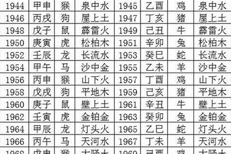 1982 五行|82年属什么 1982年五行属什么